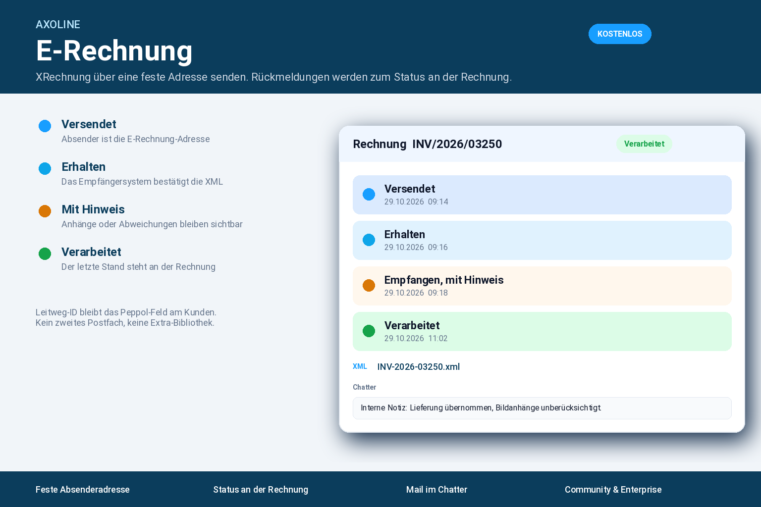 Axoline E-Rechnung und XRechnung Status an der Rechnung in Odoo