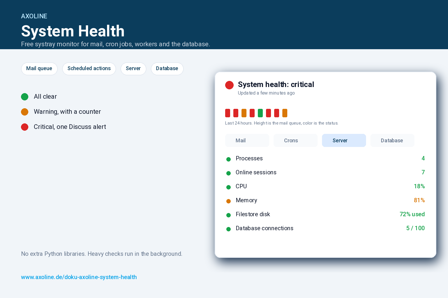 Axoline Odoo System Health: Status in der Systray