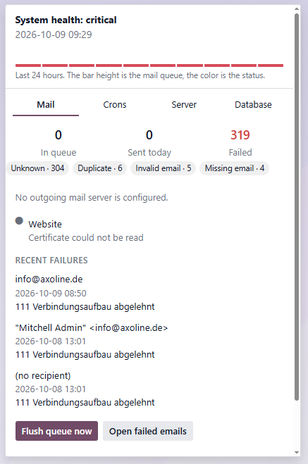 Reiter Mail mit Warteschlange und fehlgeschlagenen E-Mails
