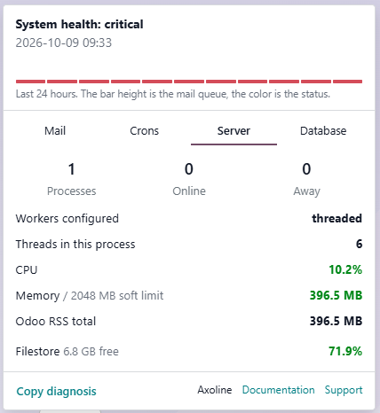 Reiter Server mit Prozessen, CPU, Speicher und freiem Platz