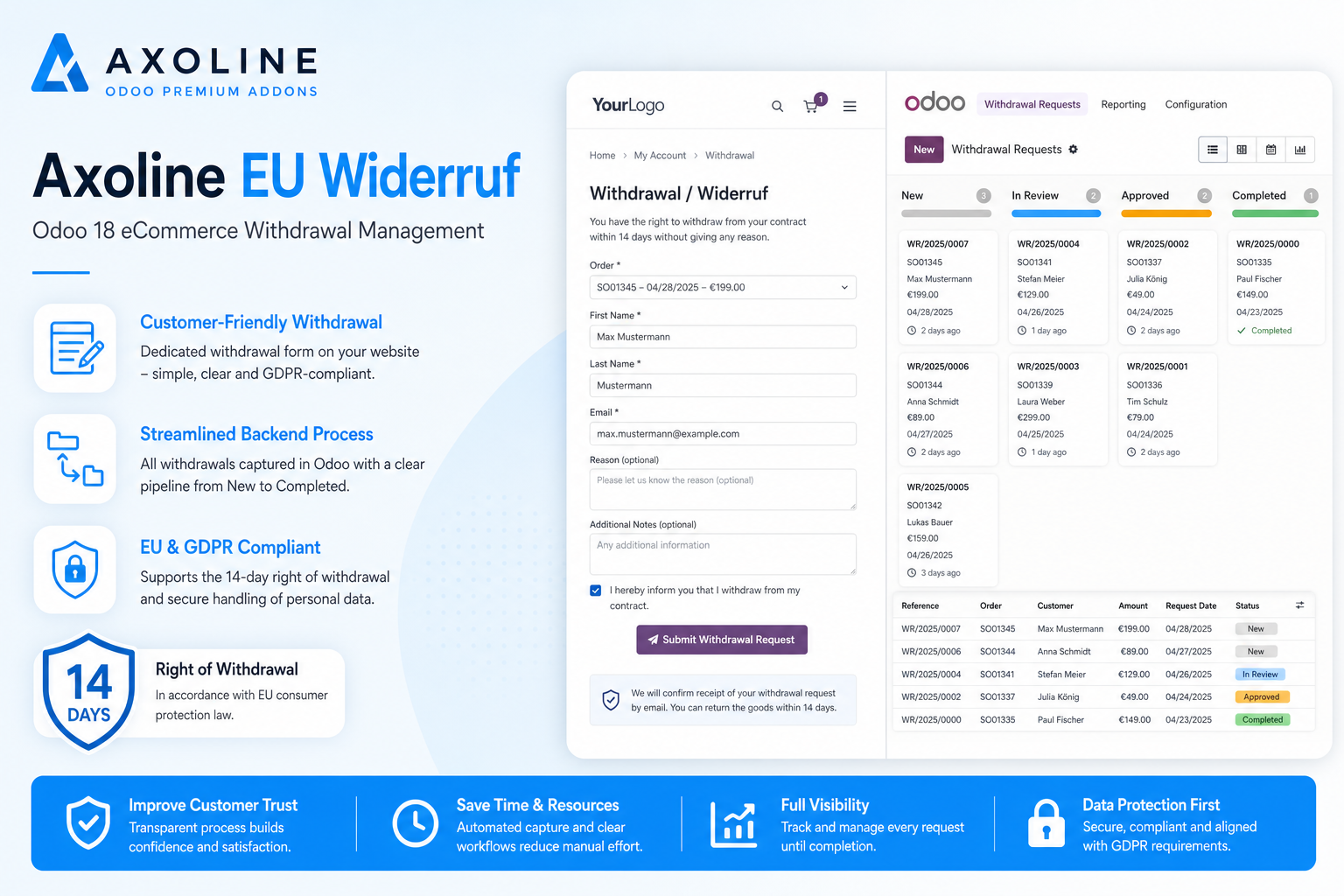 Axoline EU Widerruf für Odoo 19